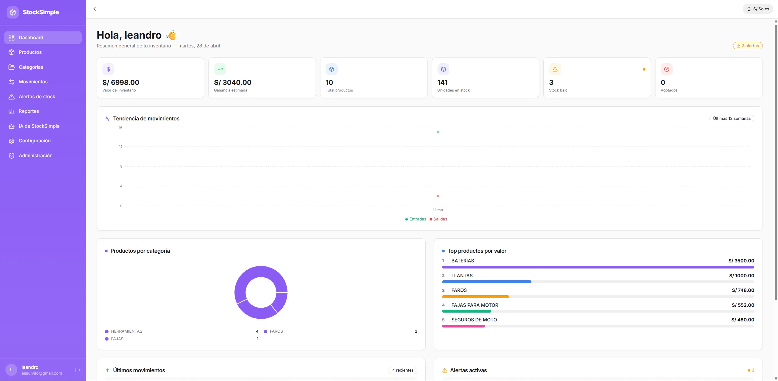 Dashboard de inventario para tiendas y negocios