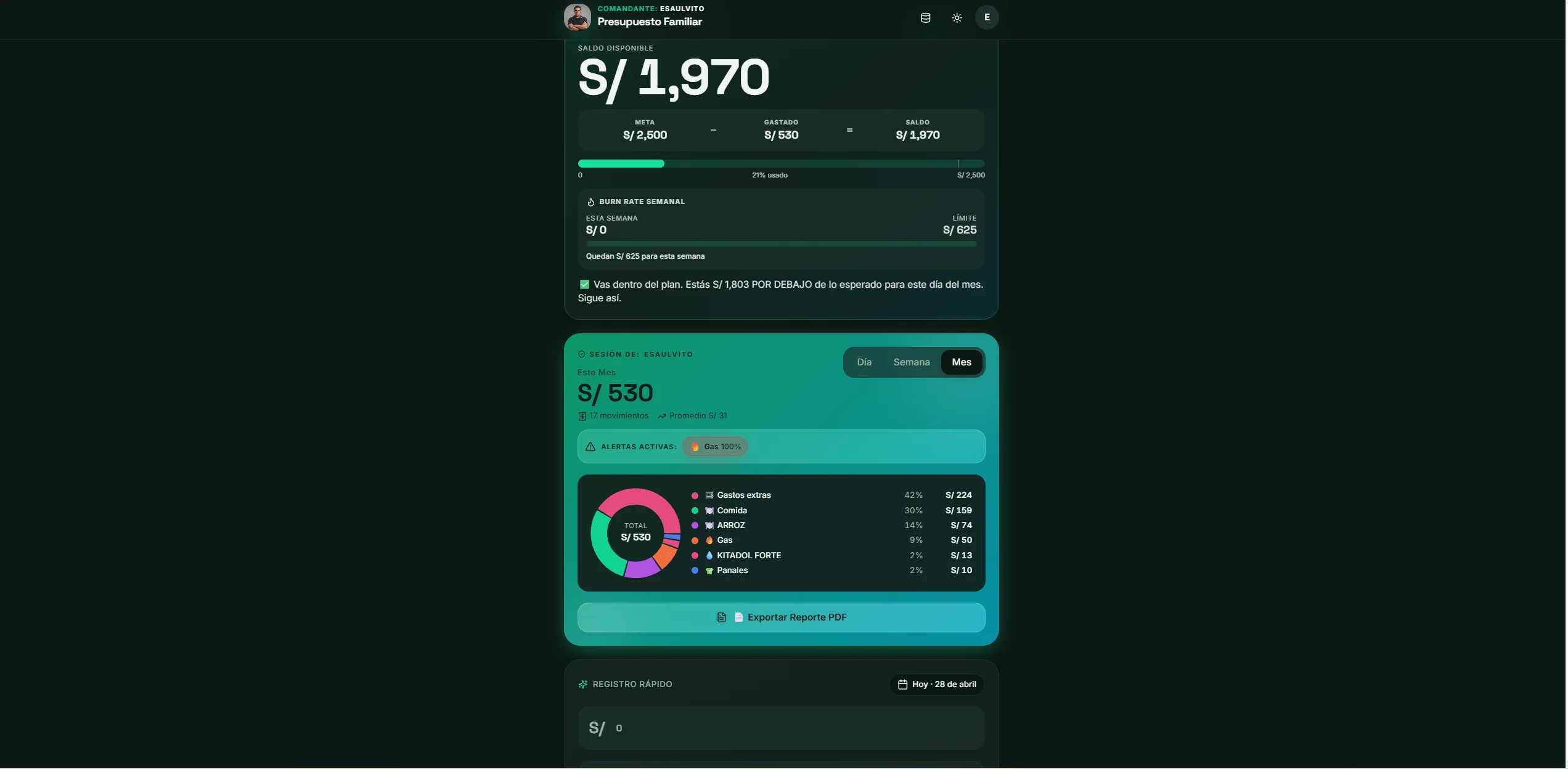 Dashboard de presupuesto familiar